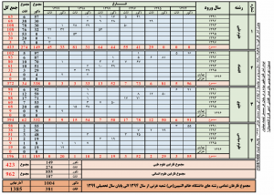 آمار فارغان
